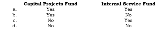 _____	Which of the following funds uses the modified accrual basis of accounting?   