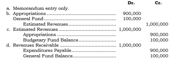 _____ The Board of Commissioners of the City of Rockton adopted its budget for the year ending 7/31/06, which indicated revenues of $1,000,000 and appropriations of $900,000. If the budget is formally integrated into the accounting records, what is the required journal entry?   