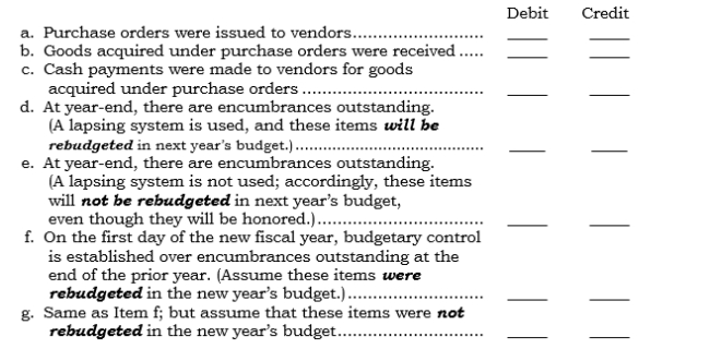 A. Accounts that may be used in the following three problems:      -Encumbrances-related entries: Using the answer codes from  A,  indicate the account or accounts that would be debited and credited for the following items pertaining to a city's General Fund:   