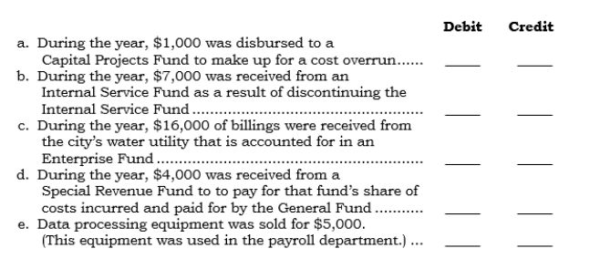 A. Accounts that may be used in the following three problems:      -Interfund transactions: Using the answer codes from  A,  indicate the account or accounts that would be debited and credited for the following items pertaining to a city's General Fund:   