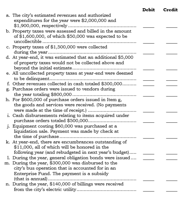 A. Accounts that may be used in the following three problems:      -Variety of transactions: Using the answer codes from  A,  indicate the account or accounts that would be debited and credited for the following items pertaining to a city's General Fund:   