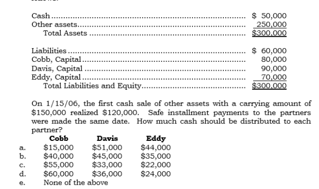 _____ On 1/1/06, the partners of Cobb, Davis, and Eddy, who share profits and losses in the ratio of 5:3:2, respectively, decided to liquidate their partnership. On this date, the partnership condensed balance sheet was as follows: