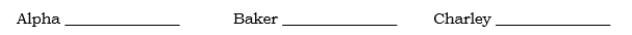 The following condensed balance sheet is presented for the partnership of Alpha, Baker, and Charley, who share profits and losses in the ratio 4:4:2, respectively:    The partners decide to liquidate the partnership. The first sale of noncash assets having a book value of $90,000 realized $50,000. All cash available after settlement with creditors was distributed. Required: How should the available cash have been distributed?   