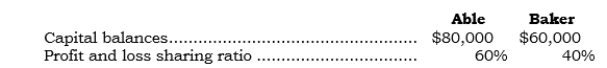 _____ Data for the partnership of Able and Baker follow:   Cook is to be admitted into the partnership and is to have a one-fifth interest in capital and profits with a cash contribution of $40,000. The balances in the capital accounts of Able, Baker, and Cook under the recording the goodwill method are: A)  $80,000, $60,000, and $40,000, respectively. B)  $92,000, $68,000, and $40,000, respectively. C)  $95,000, $65,000, and $40,000, respectively. D)  $82,400, $61,600, and $36,000, respectively. E)  None of the above.