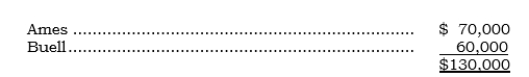 _____ Ames and Buell are partners who share profits and losses in the ratio of 3:2, respectively. On 8/31/06, their capital accounts were as follows:   On that date, they agreed to admit Carter as a partner with a one-third interest in the capital and profits and losses, for an investment of $50,000. The new partnership will begin with a total capital of $180,000. The partners' capital balances immediately after Carter's admission are:  <div style=padding-top: 35px> 