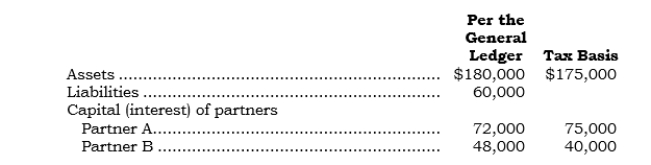 _____ Tax basis: Assume the following data for the partnership of A and B:   A and B share profits and losses 75:25, respectively. C is admitted to a one-fifth interest in the capital and profits and losses of the partnership by contributing $40,000 (one-fifth of the net assets of the new firm)  and assumes a one-fifth responsibility for present partnership obligations. The tax bases of A, B, and C after the admission of C are A)  $66,000, $37,000, and $52,000, respectively. B)  $69,000, $34,000, and $52,000, respectively. C)  $75,000, $40,000, and $40,000, respectively. D)  $75,000, $40,000, and $52,000, respectively. E)  $71,000, $36,000, and $48,000, respectively.
