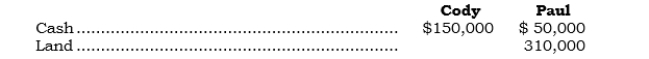 _____ Cody and Paul formed a partnership on 4/1/06 and contributed the following assets:   The land was subject to a mortgage of $30,000, which was assumed by the partnership. Under the partnership agreement, Cody and Paul will share profit and loss in the ratio of one-third and two-thirds, respectively. Paul's capital account at 4/1/06 should be A)  $300,000 B)  $330,000 C)  $340,000 D)  $360,000 E)  None of the above.