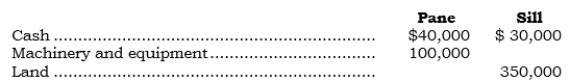 _____ On 7/1/06, Pane and Sills formed a partnership, and each contributed assets with agreed-upon values as follows:   The building is subject to a mortgage loan of $100,000, which is to be assumed by the partnership. The agreed-upon value of the building is $50,000 more than its tax basis of $300,000. The partnership agreement provides that Pane and Sills share profits and losses 60% and 40%, respectively. Using this information, on 7/1/06, the balance in Sills's capital account should be A)  $380,000 B)  $330,000 C)  $300,000 D)  $280,000 E)  None of the above.