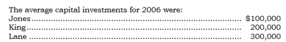 <strong>_____ The partnership agreement of Jones, King, and Lane provides for annual distribution of profit or loss in the following order of priority: a. Jones, the managing partner, receives a bonus of 20% of profits. B. Each partner receives 15% interest on average capital investment. C. Residual profit or loss is divided equally.   How much of the $90,000 partnership profit for 2006 should be allocated to Jones?</strong> A) $15,000 B) $27,000 C) $30,000 D) $33,000 E) None of the above. <div style=padding-top: 35px> 