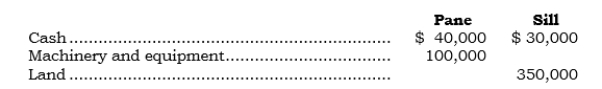 _____ On 7/1/06, Pane and Sills formed a partnership, and each contributed assets with agreed-upon values as follows:   The building is subject to a mortgage loan of $100,000, which is to be assumed by the partnership. The agreed-upon value of the building is $50,000 more than its tax basis of $300,000. The partnership agreement provides that Pane and Sills share profits and losses 60% and 40%, respectively. What is the tax basis of Sills on 7/1/06? A)  $330,000 B)  $380,000 C)  $300,000 D)  $280,000 E)  $270,000