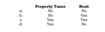 _____ For interim financial reporting, which of the following items may be prorated over each of the quarters instead of being expensed in the quarter in which incurred or paid?    <div style=padding-top: 35px> 