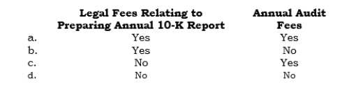 _____ For interim financial reporting, which of the following items may be prorated over each of the quarters instead of being expensed in the quarter in which incurred or paid?    <div style=padding-top: 35px> 