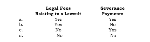 ______ For interim financial reporting, which of the following items may be prorated over each of the quarters instead of being expensed in the quarter in which incurred or paid?  <div style=padding-top: 35px> 