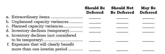 For each of the following items, indicate the proper accounting treatment to be followed under APB Opinion No. 28 by placing an X in the appropriate column.  <div style=padding-top: 35px> 
