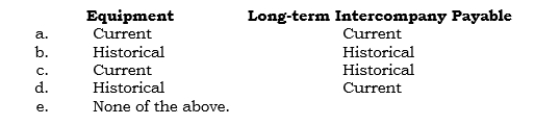 _____ Which exchange rates are used to express the following accounts in dollars under the temporal method of translation?   