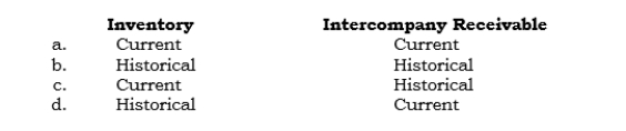 _____ Which exchange rates are used to express the following accounts in dollars under the temporal method of translation?   