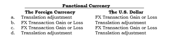 _____ What is the effect of an exchange rate change called in each of the following situations?   