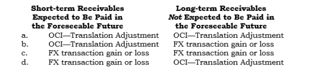 _____ At 12/31/06, Pivlex had a $60,000 dividend receivable on its books from its foreign subsidiary. The dividend of 100,000 LCUs was declared on 12/28/06, when the direct exchange rate was $.60. The dividend was remitted to Pivlex on 1/8/07, when the direct exchange rate was $.62. The direct exchange rate at 12/31/06 was $.59. Pivlex uses the temporal method of translation. At 12/31/06, Pivlex should   A)  Adjust the Dividend Receivable account downward and debit OCI-Translation Adjustment for $1,000. B)  Adjust the Dividend Receivable account downward and debit FX Transac-tion Loss for $1,000. C)  Make no adjustment to the Dividend Receivable account. D)  Adjust the Dividend Receivable account upward by $2,000. E)  None of the above.