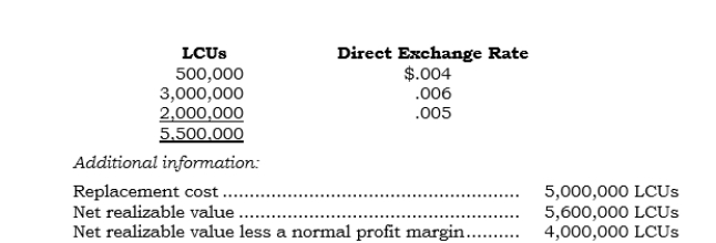 _____ At 12/31/06, when the direct spot exchange rate was $.005, a foreign subsidiary reported the following analysis of its year-end inventory and exchange rates existing when the inventory was purchased:   If the functional currency is the U.S. dollar, at what amount should the inventory be reported in U.S. dollars? A)  $20,000 B)  $25,000 C)  $27,500 D)  $28,000 E)  $30,000