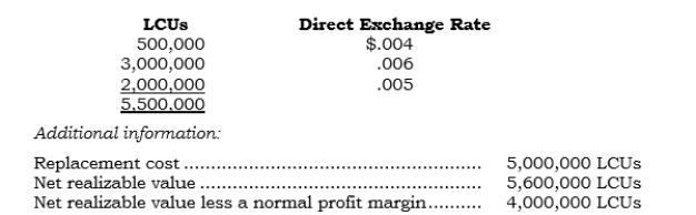 _____ At 12/31/06, when the direct spot exchange rate was $.005, a foreign subsidiary reported the following analysis of its year-end inventory and exchange rates existing when the inventory was purchased:   If the functional currency is the foreign currency, at what amount should the inventory be reported in U.S. dollars? A)  $20,000 B)  $25,000 C)  $27,500 D)  $28,000 E)  $30,000