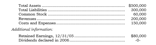 _____ Following are certain items (accounts or account totals)  that have been remeasured into dollars at or for the year ending 12/31/06 for a Mexican subsidiary having the U.S. dollar as its functional currency:   What is the total Retained Earnings balance at 12/31/06? A)  $10,000 B)  $80,000 C)  $90,000 D)  $140,000 E)  None of the above.