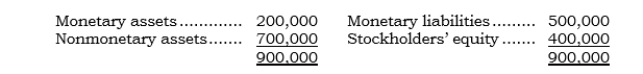_____ Paxco has a British subsidiary, Saxco. On 12/31/05, Paxco concluded that the pound would strengthen during the remainder of 2006. On this date, Saxco's balance sheet in pounds was as follows:   Saxco's functional currency is the U.S. dollar. On 12/31/05, Paxco entered into a 12-month FX forward to buy 300,000 pounds at the forward rate of $.82 (the spot rate at the time was $.80) . On 12/31/06, Paxco settled the FX forward when the spot rate was $.75. What is the net amount Paxco reports in its FX Gain or Loss account (that includes the remeasurement gain or loss)  for 2006? A)  No net gain or loss. B)  $6,000 net loss. C)  $6,000 net gain. D)  $21,000 loss. E)  $37,000 loss.