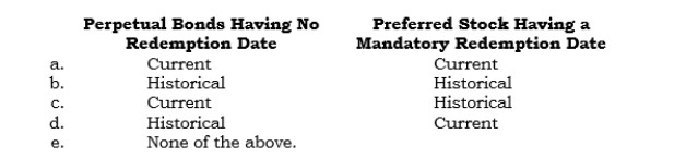 _____ Which exchange rates are used to express the following accounts (resulting from financing inflows) in dollars under the current rate method of translation?  <div style=padding-top: 35px> 