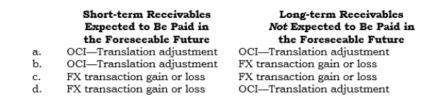 _____ Penex has an intercompany receivable denominated in foreign currency from its foreign subsidiary. Penex uses the foreign currency unit of measure approach. In which account should Penex make adjustments to reflect the current exchange rate?  <div style=padding-top: 35px> 