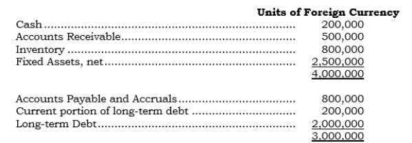 _____ Parco's foreign subsidiary had the following average balances for its individual assets and liabilities during 2006: Using the foreign currency unit of measure approach, what was the relevant average financial position during 2006?    A)  Net asset position of 1,000,000 LCUs. B)  Net monetary asset position of 1,000,000 LCUs. C)  Net monetary liability position of 300,000 LCUs. D)  Net monetary liability position of 2,300,000 LCUs. E)  None of the above.