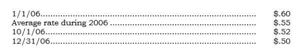 ____ Pamex's 100%-owned Swiss subsidiary, Samex, had stockholders' equity of 900,000 euros on 1/1/06. For 2006, Samex reported net income of 300,000 euros. On 10/1/06, Samex declared and paid a cash dividend of 100,000 euros. The euro is the functional currency. Direct exchange rate information follows:   What is the effect of the 2006 exchange rate change? A)  $(90,000)  B)  $(103,000)  C)  $(105,000)  D)  $(107,000)  E)  None of the above.