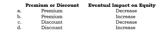 _____ A company that enters into an FX forward to sell a foreign currency at more than the direct spot rate will have the following:   