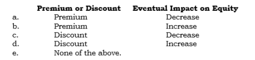 _____ A company that enters into an FX forward to buy a foreign currency at more than the direct spot rate will have a   