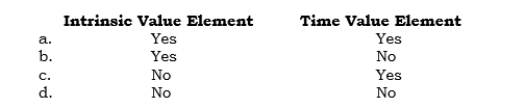 _____ In assessing hedge effectiveness, which of the following elements of a derivative must always be included in the assessment?   