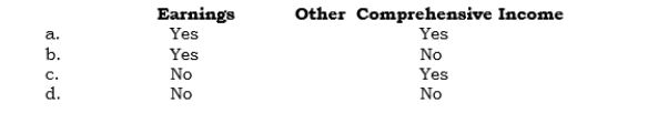 _____ The ineffective portion of an FX gain or loss on a fair value hedge must always be reported currently in   