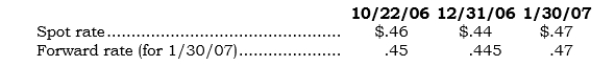 _____ On 10/22/06, Selmax entered into a 90-day FX forward involving 100,000 euros to hedge a euro receivable arising from an exporting transaction. Direct exchange rates on the respective dates are as follows:   What is the FX gain or loss to be reported in earnings for 2006 on the FX forward? A)  $500 gain. B)  $1,000 gain. C)  $1,000 loss. D)  $2,000 gain. E)  $2,000 loss.