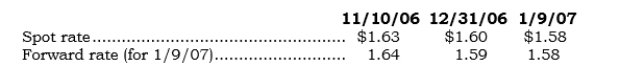 _____ On 11/10/06, Specutex entered into a 60-day FX forward involving 100,000 British pounds to speculate. Direct exchange rates on the respective dates are as follows:   What is the FX gain or loss to be reported in earnings for 2006 on the FX forward? A)  $3,000 gain. B)  $3,000 loss. C)  $4,000 loss. D)  $4,000 gain. E)  $5,000 loss.