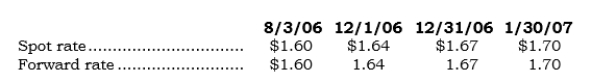 _____ On 8/3/06, Buyox entered into a noncancellable purchase agreement with a British vendor involving a custom-made machine. Buyox took delivery of the machine on 12/1/06 (120 days later) . The purchase price was 100,000 pounds, which Buyox remitted to the vendor on l/30/07 (60 days after delivery) . Direct exchange rates on the respective dates are as follows:   Also on 8/3/06, Buyox entered into a 180-day FX forward to buy 100,000 pounds. What is the FX gain or loss recognized in earnings for 2006 on the FX commitment? A)  $ -0- B)  $4,000 gain. C)  $4,000 loss. D)  $7,000 gain. E)  $7,000 loss.