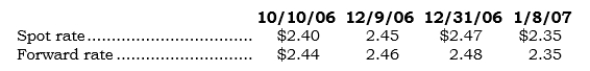 _____ On 10/10/06, Selcor entered into a noncancellable sales agreement with a foreign customer to sell a custom-made machine. Selcor delivered the machine on 12/9/06 (60 days later) . The sales price was 100,000 LCUs, which Selcor received on 1/8/07 (30 days after delivery) . Direct exchange rates on the respective dates are as follows:   Also on 10/10/06, Selcor entered into a 90-day FX forward to sell 100,000 LCUs. What is the FX gain or loss recognized in earnings for 2006 on the FX commitment? A)  $ -0- B)  $2,000 C)  $3,000 D)  $4,000 E)  $5,000