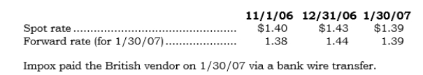 On 11/1/06, Impox entered into a 90-day FX forward to hedge 1,000,000 pounds owed to a British vendor. Direct exchange rates for the pound are as follows:    Required: a. Prepare all journal entries relating to the FX forward over the contract's life. b. Prepare the journal entry to record the payment to the British customer.