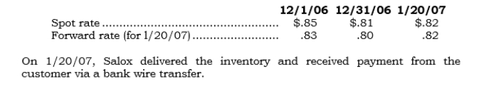 On 12/1/06, Salox entered into a 50-day FX forward to hedge a noncancellable sales order it received that day that will require payment of 1,000,000 euros in 50 days by a French customer. Direct exchange rates for the euro are as follows:    Required: a. Prepare all journal entries relating to the FX forward over the contract's life. b. Prepare the journal entry to record the inventory sale.