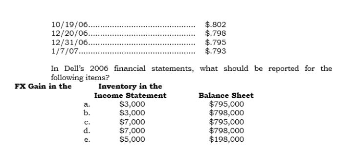 _____ On 10/19/06, Dell, Inc., ordered inventory from a French firm. The terms specified FOB shipping point and payment of 1,000,000 euros. On 12/20/06, the foreign vendor shipped the inventory and invoiced Dell. Dell paid the invoice on 1/7/07. The direct spot exchange rates for the euro on the respective dates follow:   