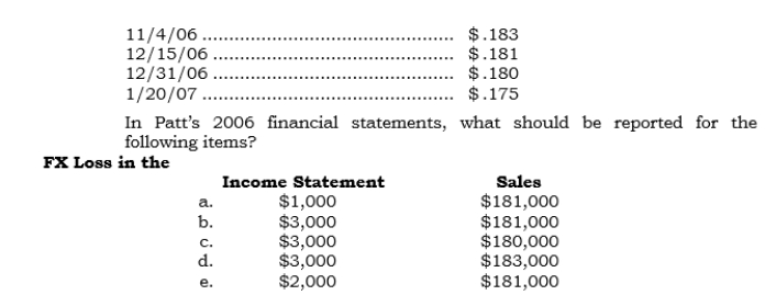 _____ On 11/4/06, Patt, Inc., received an inventory order from a Swedish firm. The terms specified FOB shipping point and payment of 1,000,000 Swedish kronas 45 days after delivery. On 12/15/06, Patt shipped the inventory and billed the customer. Patt received the customer's remittance in full on 1/20/07. The direct spot exchange rates for the krona on the respective dates follow: