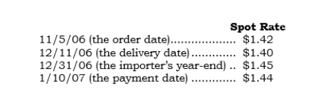 In 2006, a domestic importer ordered and received inventory costing 100,000 pounds from a British firm (FOB destination). Full payment was made in 2007 using a bank wire transfer. Direct spot exchange rate information for the pound follows:    Required: Prepare all the appropriate journal entries to be recorded on the books of the domestic importer.