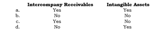 _____ The assets test used for determining reportable segments uses an asset amount that includes: