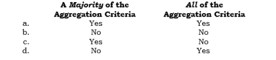 _____ For segment reporting purposes, aggregation of operating segments (for which no determination has been made as to whether they are reportable segments) is allowed only if they satisfy