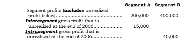_____ Palco has two reportable operating segments. For 2006, the following segment information is provided:   Assume that at the end of 2005 (the prior year-end) , Segment A had $5,000 of unrealized intersegment profit and Segment B had $2,000 of unrealized intrasegment profit. The disclosed segment profitability amounts for 2006 would be reconciled to a corresponding consolidated profit of A)  $545,000 B)  $552,000 C)  $560,000 D)  $562,000 E)  $600,000