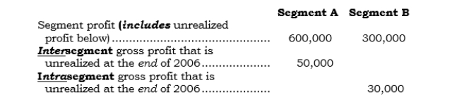 _____ Paxco has two reportable operating segments. For 2006, the following segment information is provided:    What is each segment's reportable profit for 2006 assuming that the measure of profit used by the CODMs to manage the segments is (1) not adjusted for unrealized intersegment profit and (2) adjusted for unrealized intrasegment profit?   