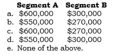 _____ Paxco has two reportable operating segments. For 2006, the following segment information is provided:    What is each segment's reportable profit for 2006 assuming that the measure of profit used by the CODMs to manage the segments is (1) not adjusted for unrealized intersegment profit and (2) adjusted for unrealized intrasegment profit?   