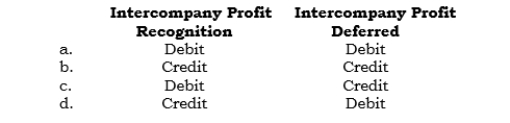 _____ (Module 1) What is the normal general ledger balance in each of the following accounts, assuming that inventory transfers are above cost?   