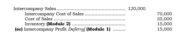 _____ In 2005, Paxco sold inventory for the first time to Saxco, its 100%-owned subsidiary. In consolidation at 12/31/05, the following entry was made:   What is the amount of intercompany acquired inventory reported in Saxco's balance sheet at 12/31/05? A)  $10,500 B)  $15,000 C)  $21,000 D)  $36,000 E)  None of the above.